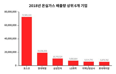 에코 머니 타임 그린 워싱을 아시나요 Serial