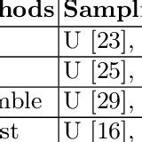 Basic Description of Outlier Detection Methods. | Download Table