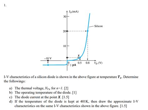 Solved I-V characteristics of a silicon diode is shown in | Chegg.com