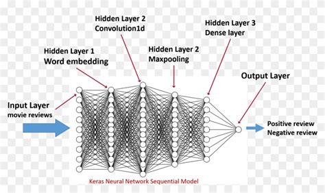 We Will Define A Keras Sequential Model With Four Hidden - Parallel ...