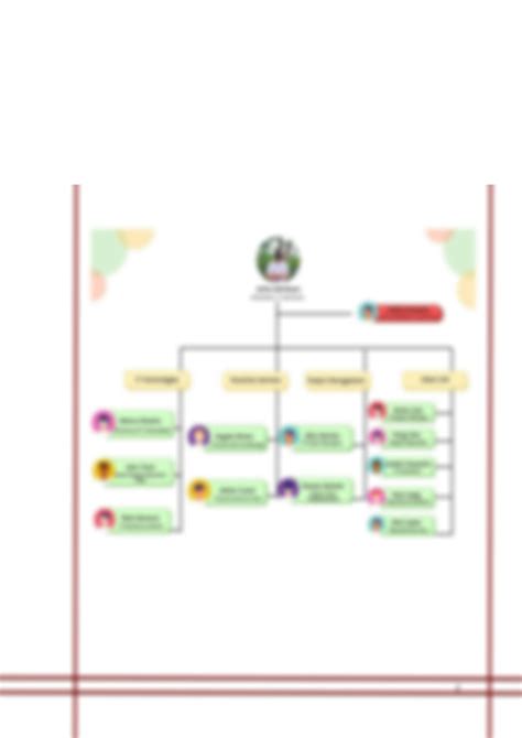 SOLUTION Organization Chart Studypool