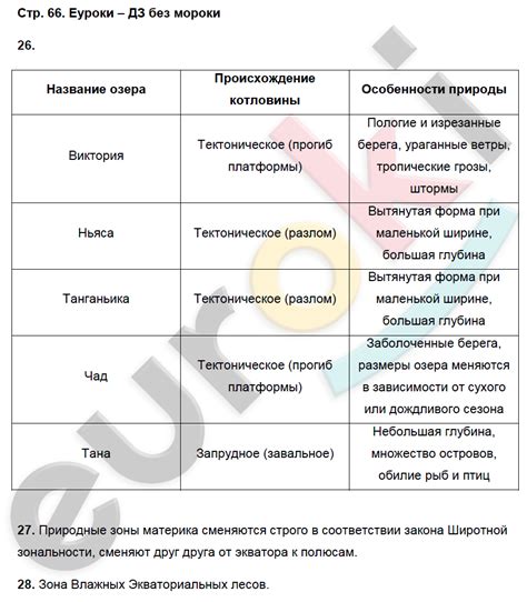 ГДЗ Номер стр. 66 География 7 класс Душина Рабочая тетрадь
