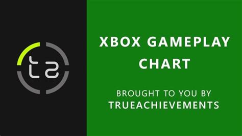 Xbox Gameplay Chart — Nov 19, 2023 — Starfield soars back into top ten