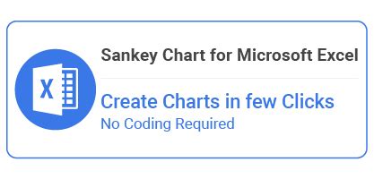 How to Create a Sankey Diagram in Excel? Easy to Follow Steps