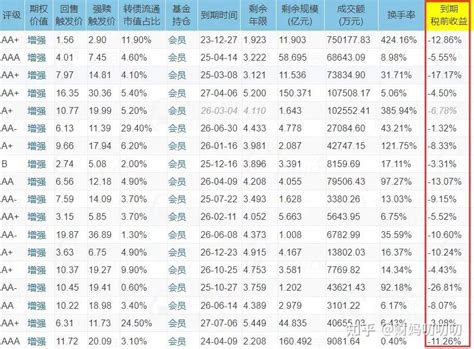 可转债科普（五）：手把手教你计算可转债到期收益 知乎