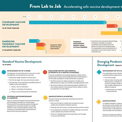 AVAC's Infographic Explains Accelerated Development of COVID Vaccine ...