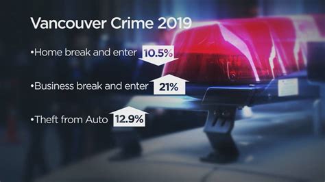 Vancouver 2019 crime stats: Homicides, bank robberies down, while car ...