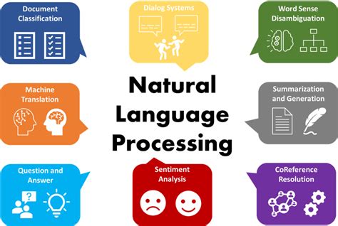 Language Modelling Across Epochs The Evolution Of Natural Language Processing By Louise Rigny