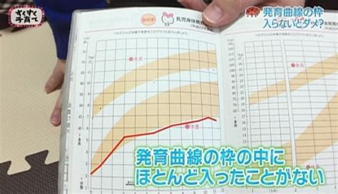 最も選択された 生後1ヶ月 成長曲線 161078 生後1ヶ月 体重 成長曲線 Gambarturahce0