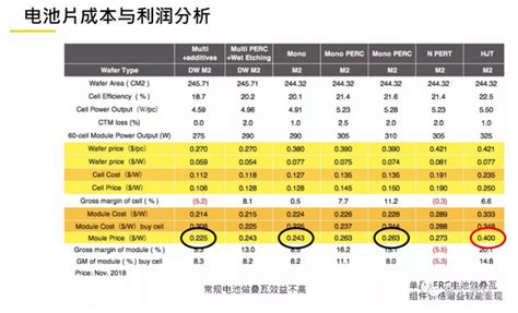 国内最大叠瓦企业，东方环晟的40股权将被出售！组件