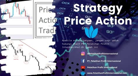 Strategy Price Action Pelatihan Profit Internasional