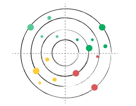 Tech Radar The New Cool Ea Tool On The Block