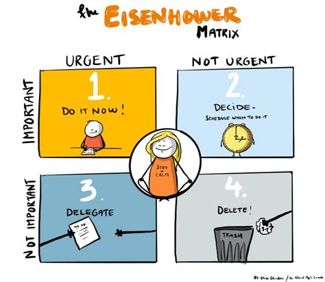 Olina Glindevi ️ On Linkedin Avoid The Urgency Trap Using The Eisenhower Matrix A Simple Tool