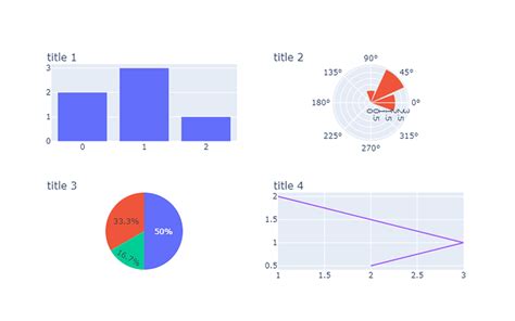 Subplot Title Alignment 📊 Plotly Python Plotly Community Forum