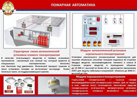 Автоматические установки пожаротушения: как правильно выбирать и ...