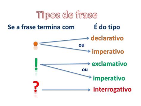 Exemplos De Frases Imperativas - Exemplos De Frases Imperativas