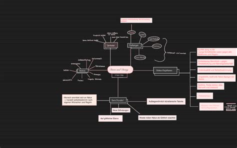 Mindmap Sturm Und Drang Sturm Und Drang 1740 Weitere Hauptthemen