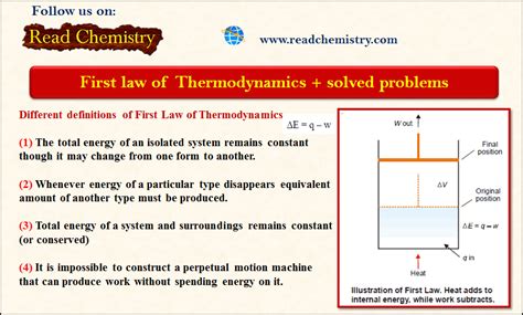 The First Law Of Thermodynamics Solved Problems Read Chemistry