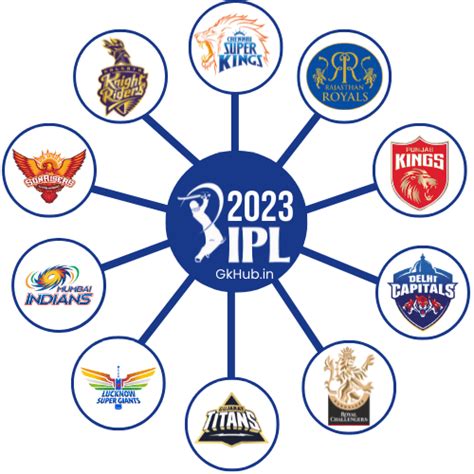 Owners Of Ipl Teams 2024 Annice Rozanne