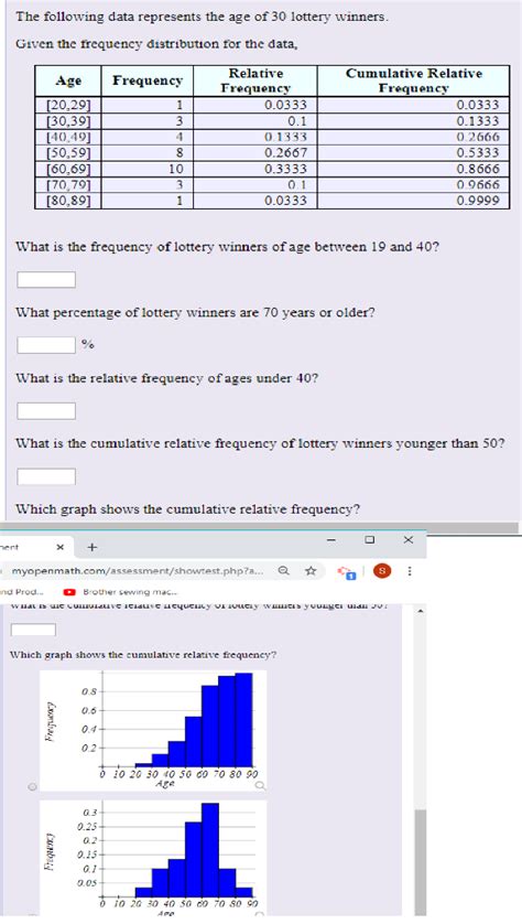 Solved The Following Data Represents The Age Of Lottery Chegg