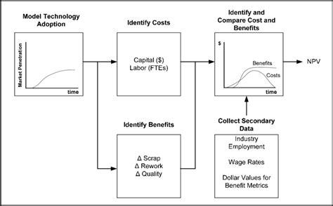 Simplified Impact Assessment Steps | Download Scientific Diagram