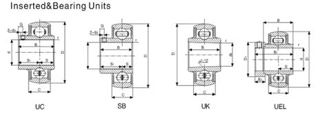 Original Fyh Bearing Price Uc Ucp Ucfc Ucfa Uct Ucfb Ucfl Stainless