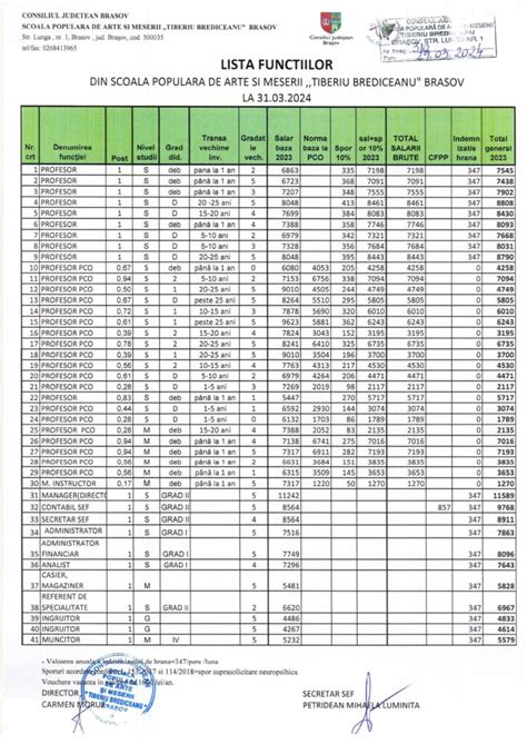 Transparenta Venituri Salariale Coala Popular De Arte I Meserii