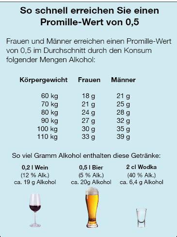 Klicken Schn Ppchen Ecke Promille Nach Drei Bier Lebhaft Samen Sehr W Tend