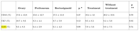 Rabbit Polyclonal Anti S Dako Bioz