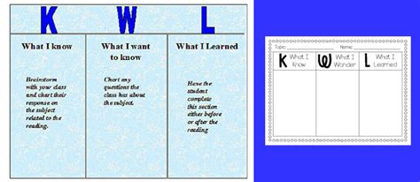 Free Printable Kwl Chart Templates For Teachers Educators Off