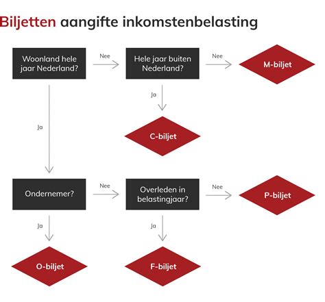 Aangifte Inkomstenbelasting Fiscaal Online Nl