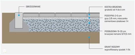 Jak Skutecznie Usuwa Kostk Brukow Poradnik Krok Po Kroku