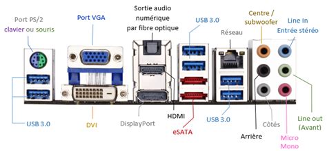 Comprendre les différentes connectiques des ordinateurs