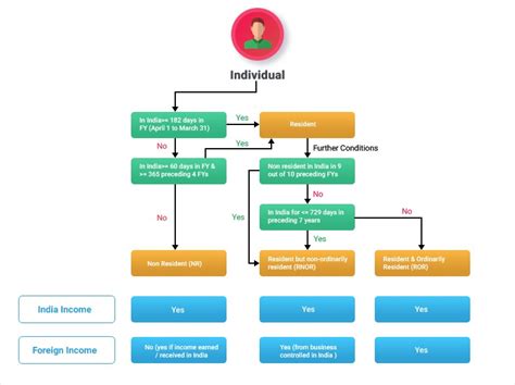 Taxation In India Understanding The Indian Tax System Invest India