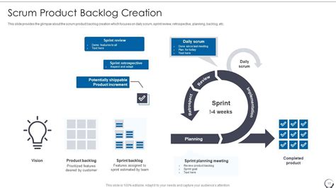 Agile Scrum Methodology Powerpoint Presentation Slides Presentation