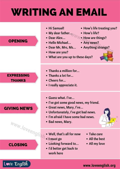 How To Write An Email In English Smart Tips For Writing Love