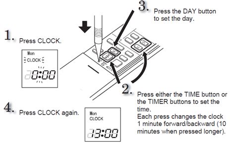 Manual Del Mando A Distancia De Mitsubishi Electric Gu A Del Usuario