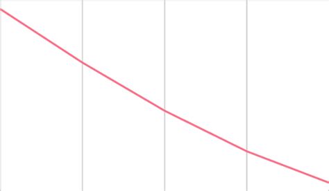 Asymptotic Complexity from [BCBP03] for 5 × m functions. | Download ...