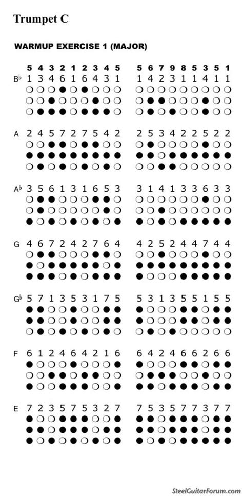 b flat trumpet finger chart scale Tubescore trumpet fingering chart ...