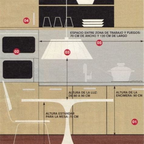 Como Medir Una Casa Alma Arquitectura