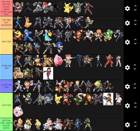 Ssbu 8 0 Tier List By Dabuz Dashfight