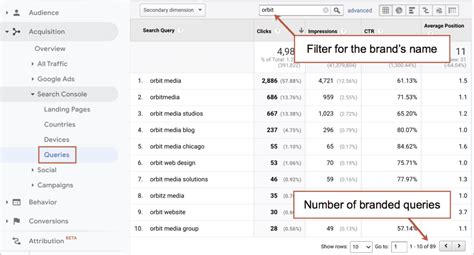 What Are Branded Keywords How To Optimize For Branded Keyword Seo