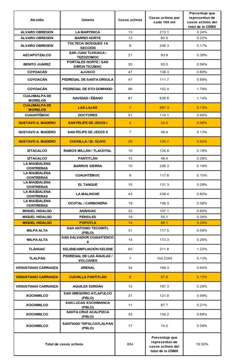 Estas Son Las Colonias Con Más Contagios De Covid 19 En Cdmx Mapa El
