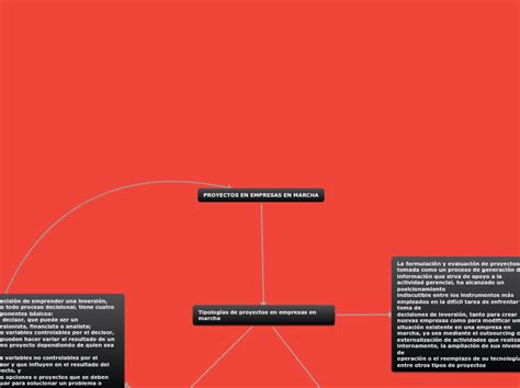 Evaluación De Proyectos De Inversión En Concept Map