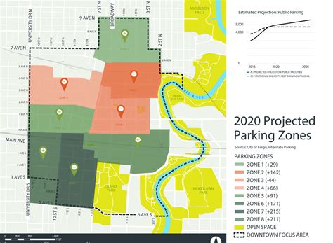 Fargo/West Fargo Parking + Access Study — Sam Schwartz : Making the ...