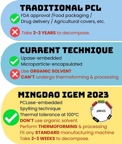 | Mingdao - iGEM 2023