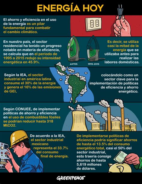 INFOGRAFÍA Eficiencia energética en el sector industrial Energía Hoy