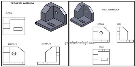 Perbedaan Proyeksi Amerika dan Proyeksi Eropa dalam Gambar Teknik ...