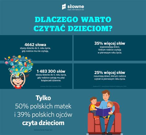 Us Ysze Milion S W Wi Cej Dlaczego Warto Czyta Dzieciom Od