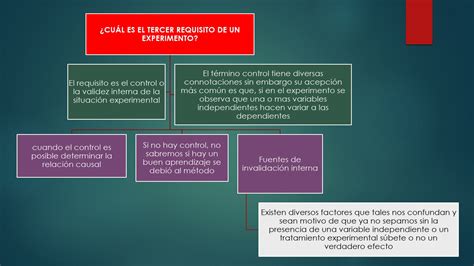 Pari Carrasco Brisayda Mapas Conceptuales De Roberto Hernández Sampieri Capitulos 6 7 Y 8 18